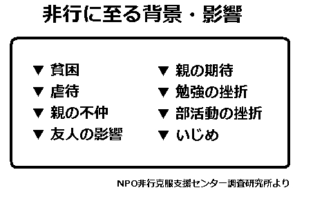 子供が非行と犯罪に至る背景と影響