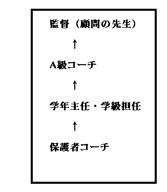 いじめ実話体験談㉑「新しい顧問の先生と新しいコーチ…」