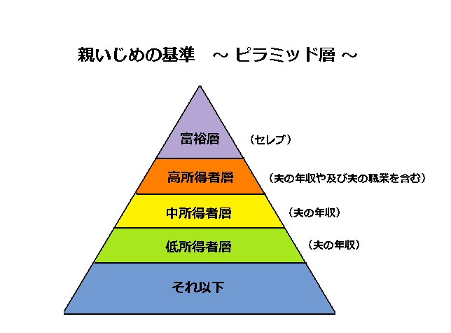 親いじめと子供いじめとの密接な関係