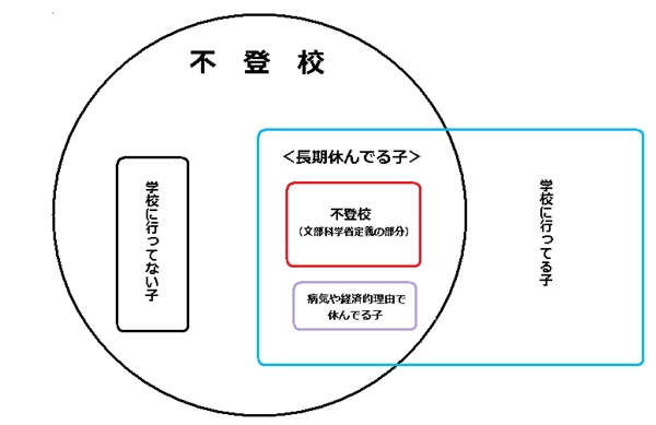 不登校・登校拒否の定義