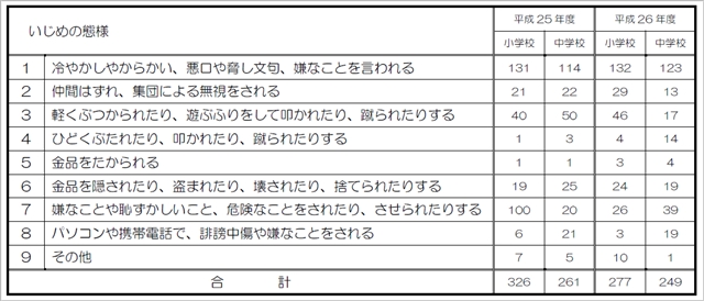 いじめ解決専門の先生を僕の市にも配置してほしい！