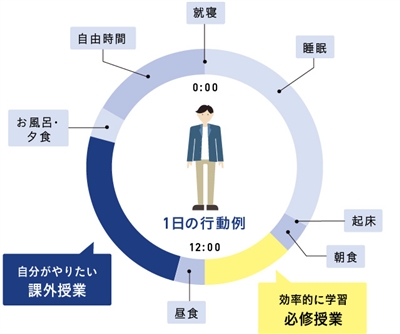 ネットの高校N高とは